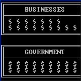 Dynamics Within the Economy