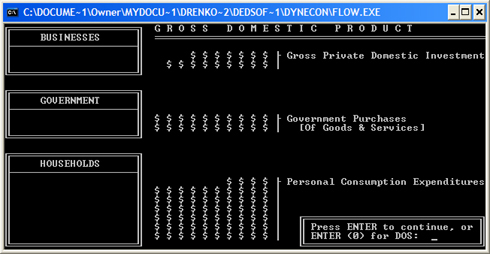 Gross Domestic Product: Spending by Businesses, Government, & Households