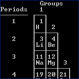 The Periodic Table of the Elements